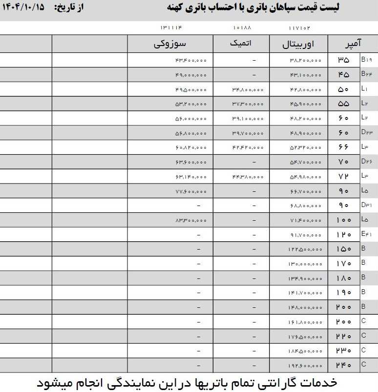 لیست قیمت سپاهان باتری